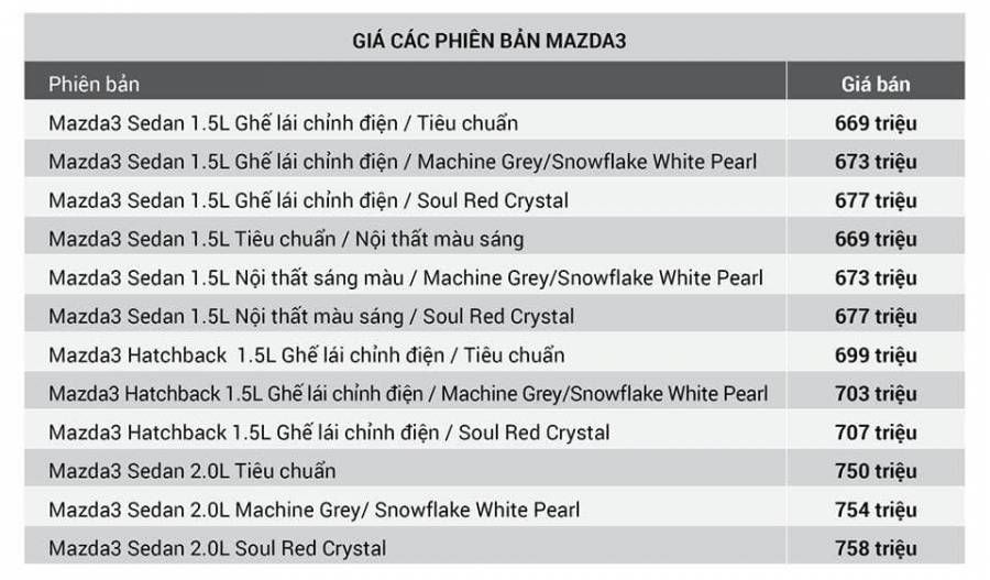 Mazda 3 Sedan 2019 | 356 Dien Bien Phu, Da Nang