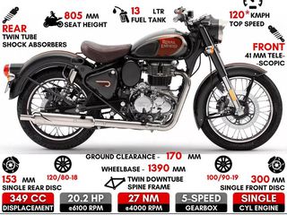 Classic350 RoyalEnfield 2022 Chrome Red NEW 100%