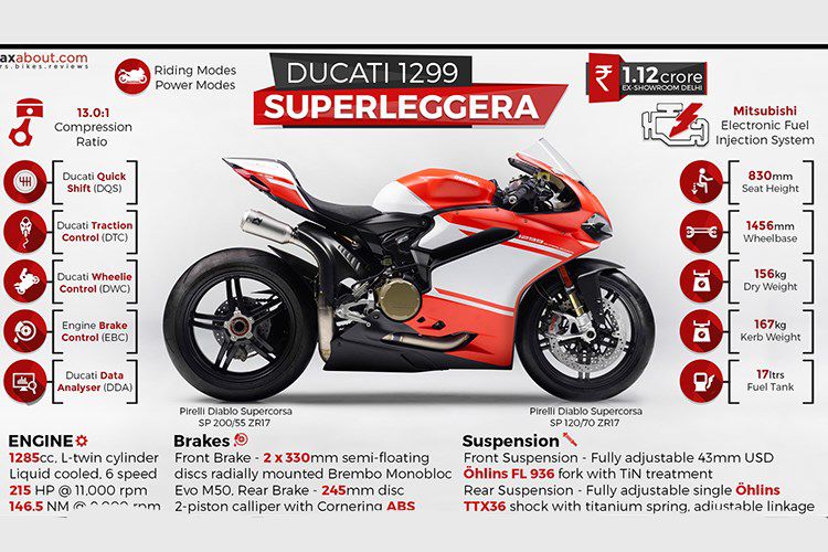 Moto Ducati 1299 Superleggera gia hon 2 ty dong "chay hang"-Hinh-12