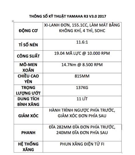 Yamaha R15 V3.0 2017 "chot gia" 90 trieu tai Viet Nam?-Hinh-2
